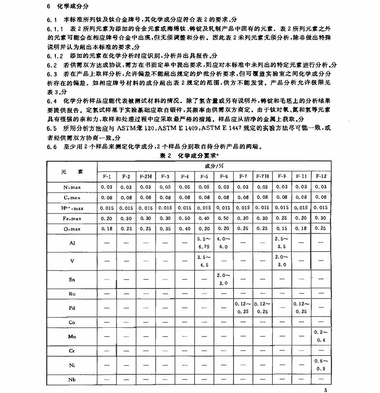 鈦及鈦合金鍛件標準 GB/T 25137-2010